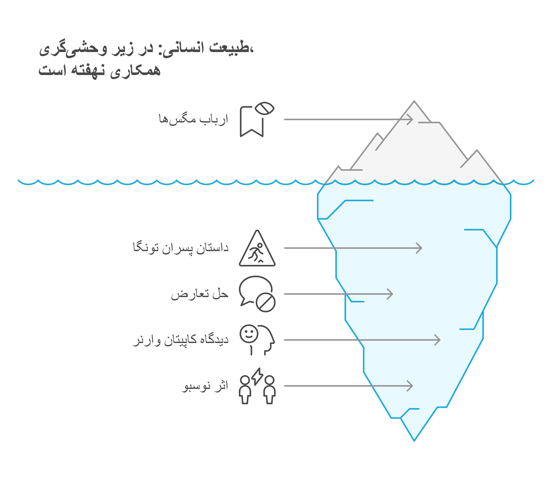 خلاصه فصل 2 - visual selection