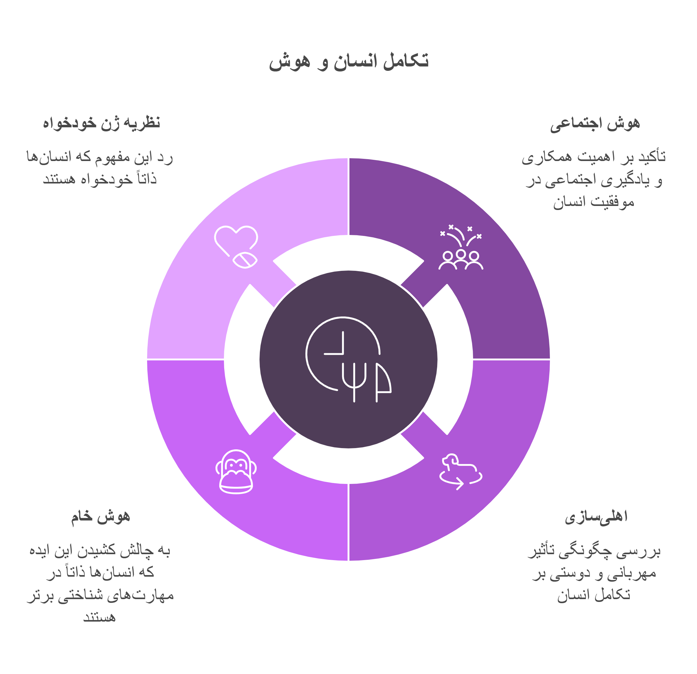 خلاصه فصل 3 - visual selection