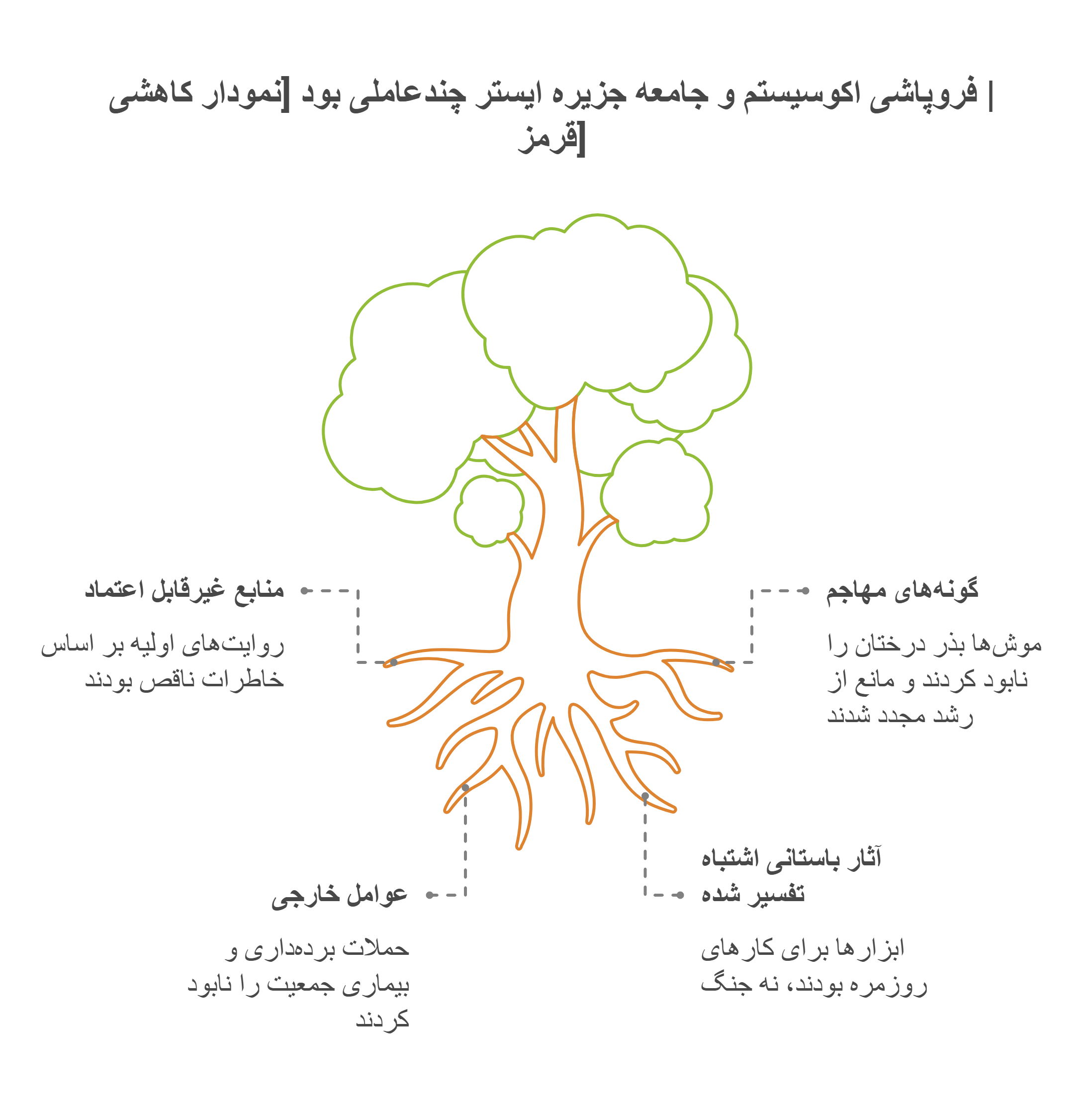 خلاصه فصل 6 - visual selection