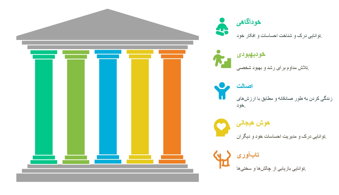 رهبری