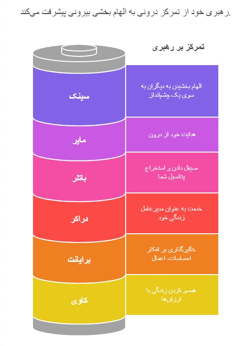 رهبری