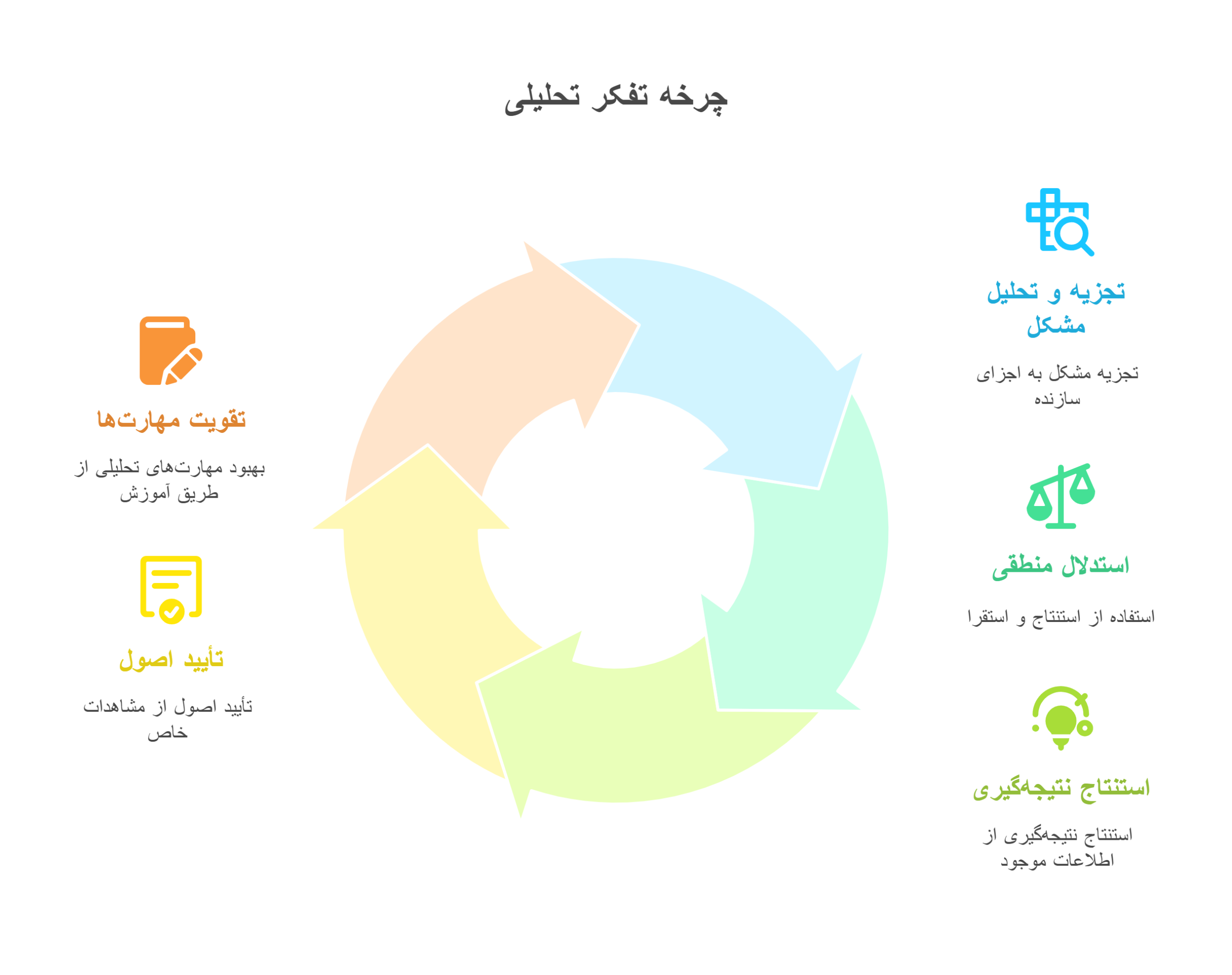 سه کارکرد اصلی ذهن بپردازیم_