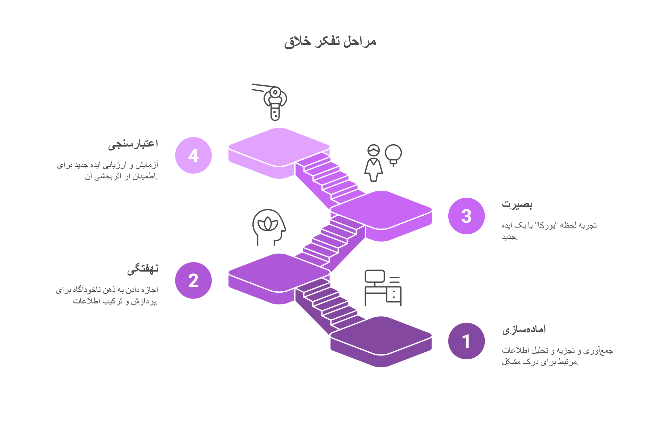 فرآیند تفکر خلاق_ - visual selection