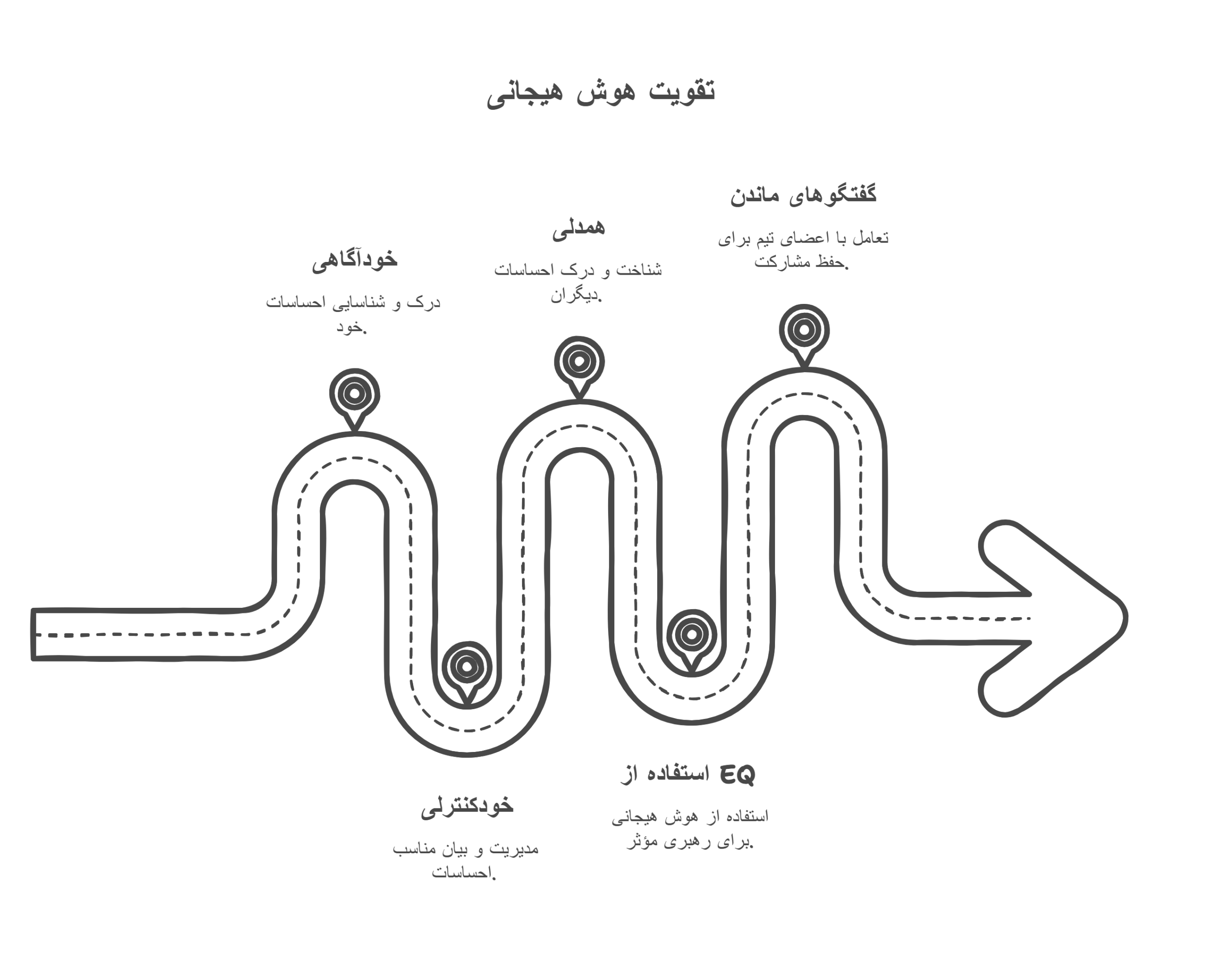 هوش هیجانی