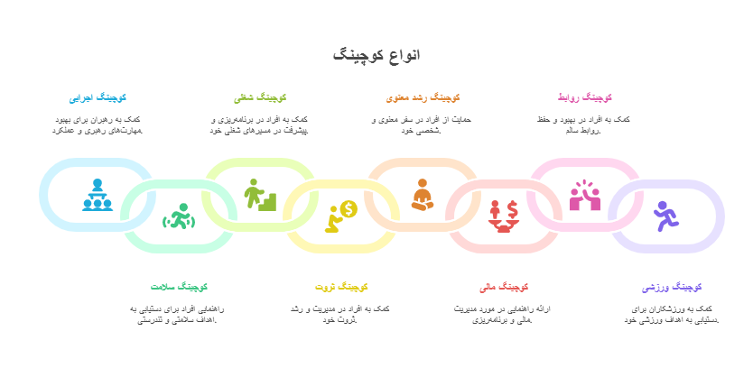 انواع دیگر کوچینگ_ 