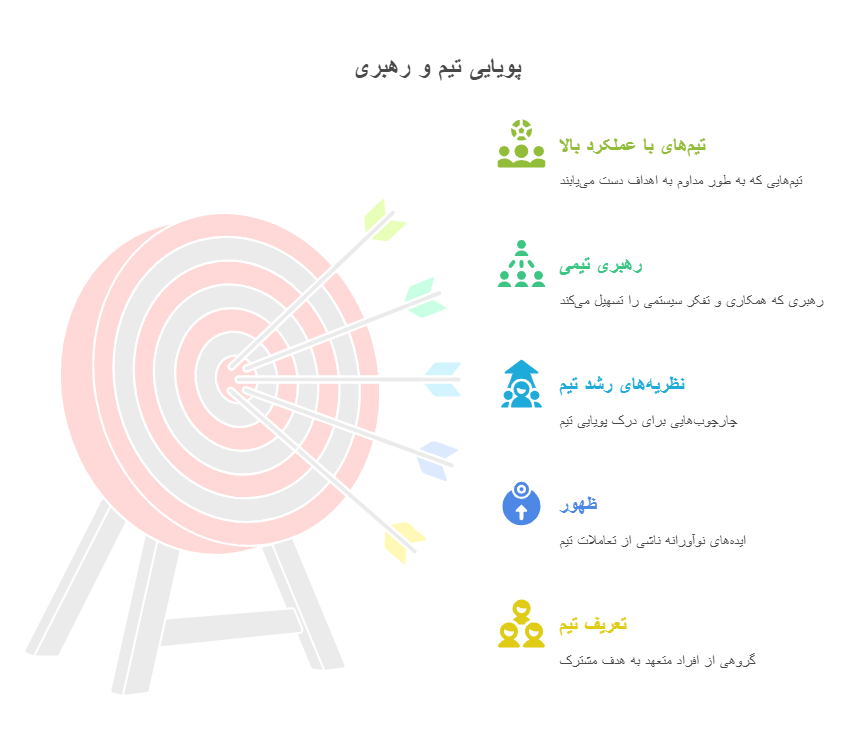 اهمیت تیم_ها 