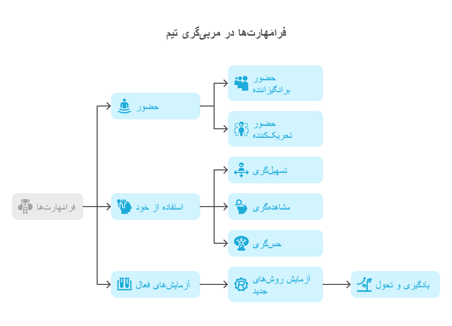 فرامَهارت_ها_ ایجاد آگاهی