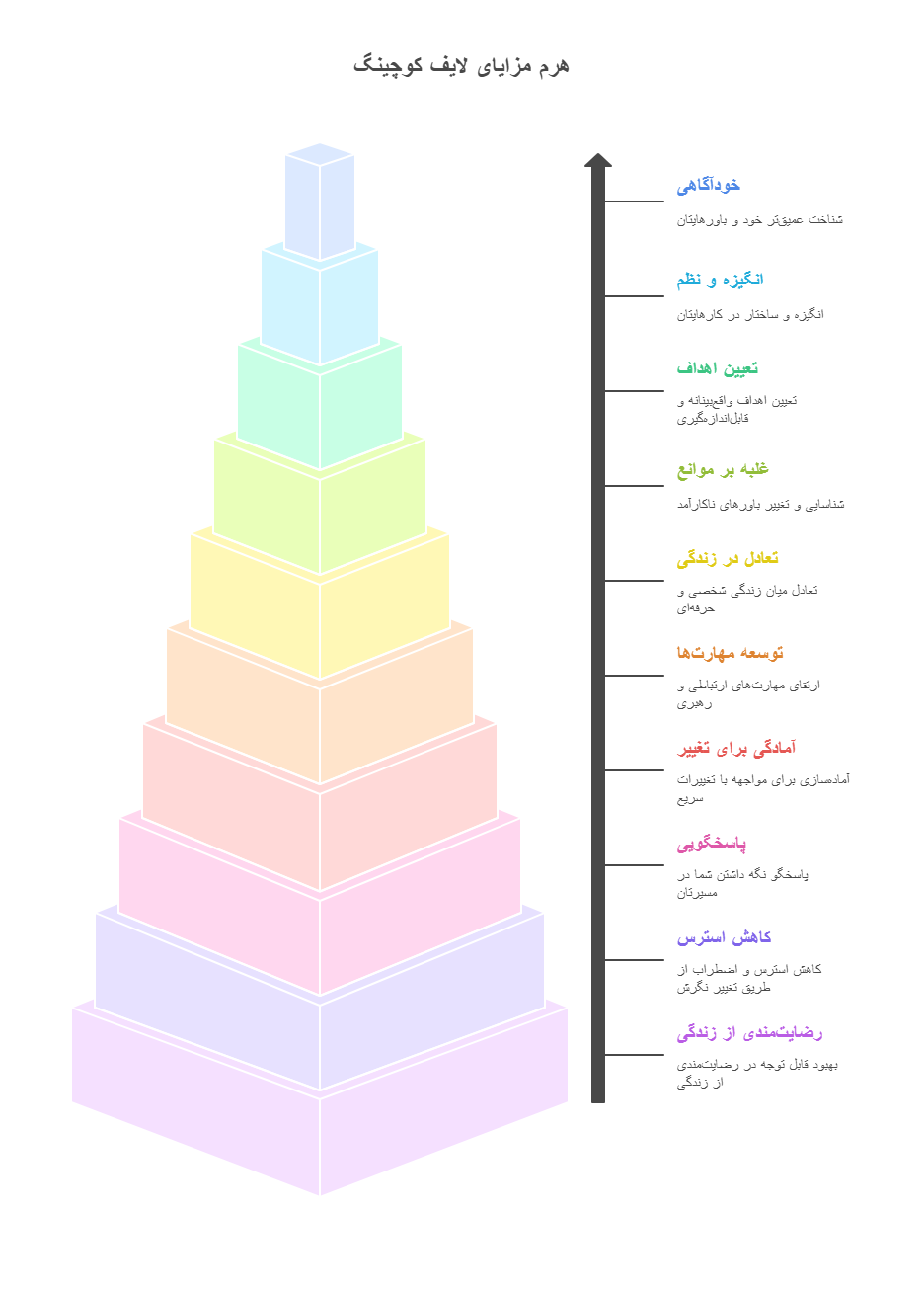 مزایای لایف کوچینگ - 