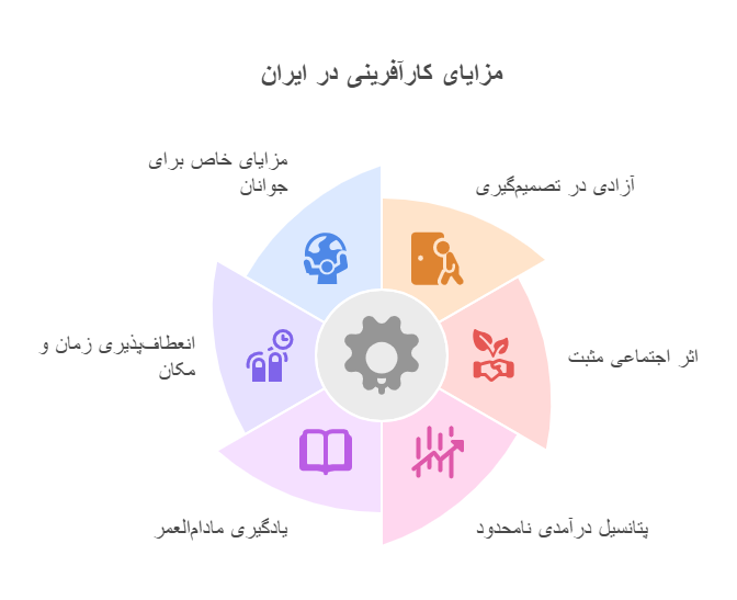 مزایای کارآفرینی در ایران_ - visual selection