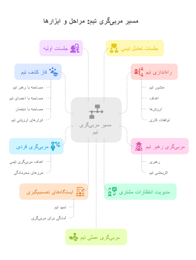 مسیر مربی_گری تیم