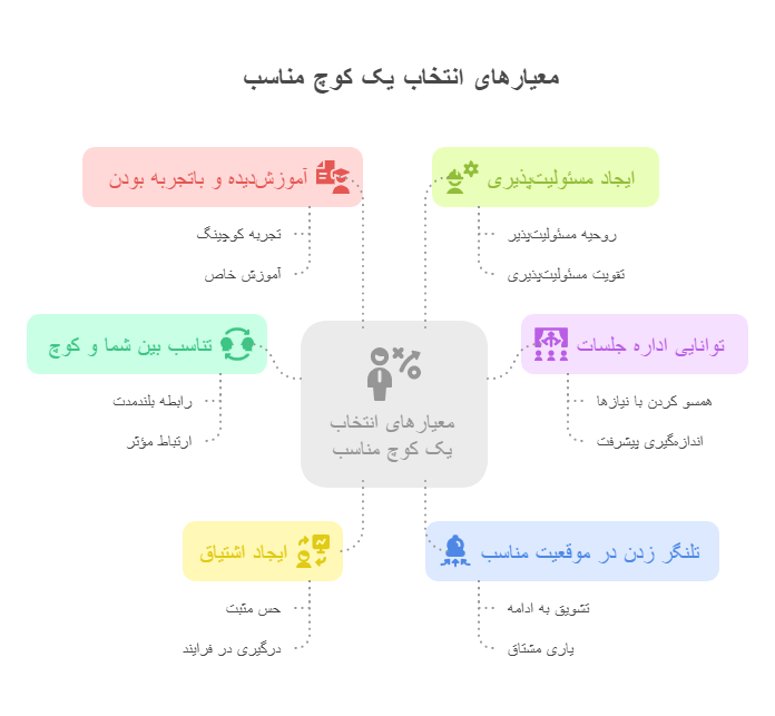 معیارهای انتخاب یک کوچ 