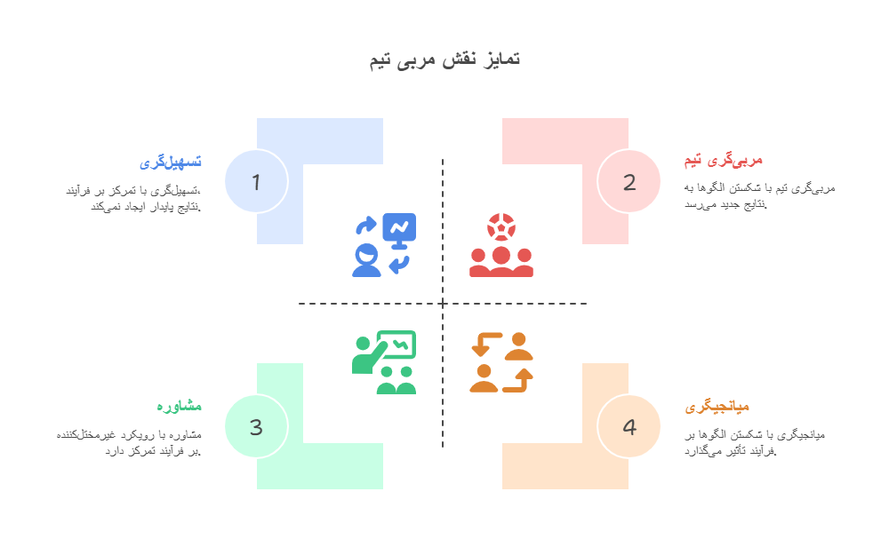 نقش مربی تیم