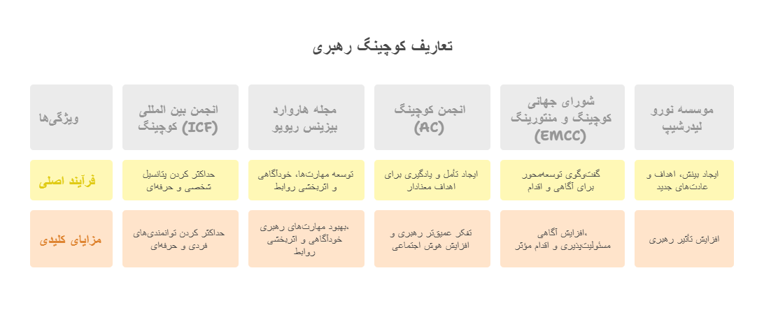 نهادهای معتبر نیز تعاریف مشابهی از کوچینگ رهبری ارائه داده_اند_ - visual selection
