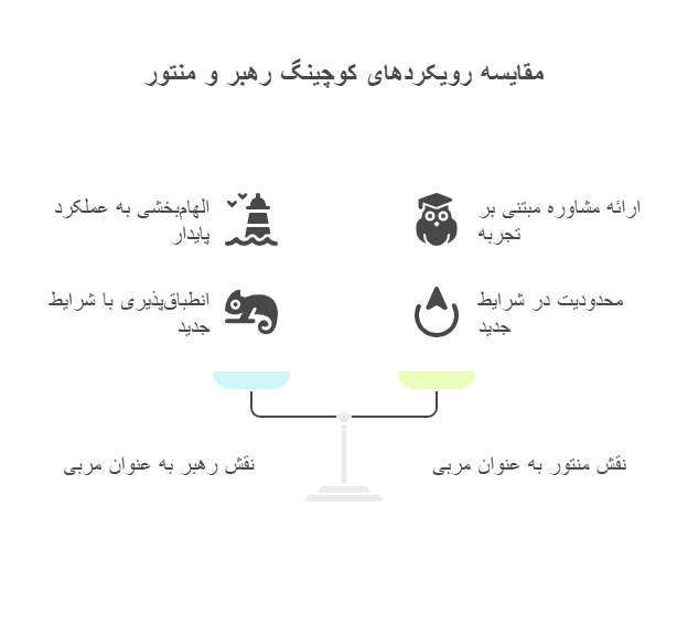 چالش_های رایج - visual selection