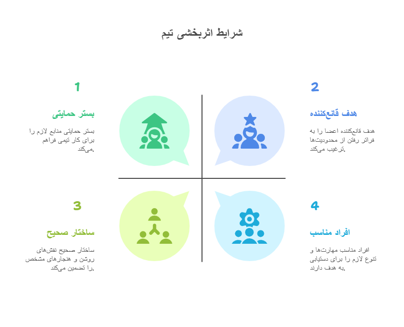 کوچینگ تیمی 11