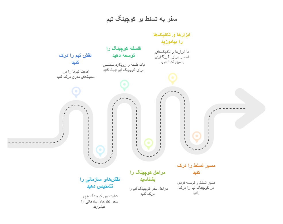 کوچینگ تیمی (3)
