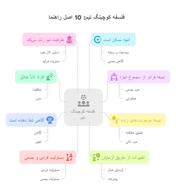 کوچینگ تیمی (4)