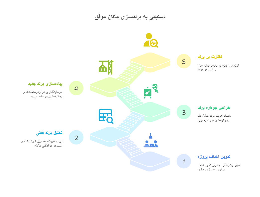 برند سازی گردشگری