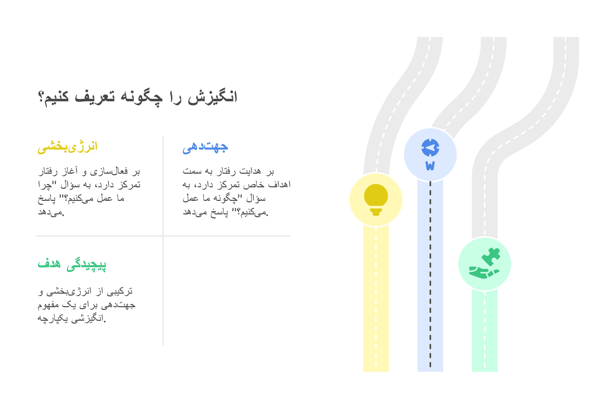 انگیزه