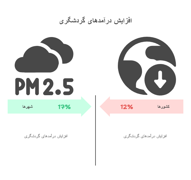 بر اساس مطالعه بلوم کانسالتینگ_ - visual selection