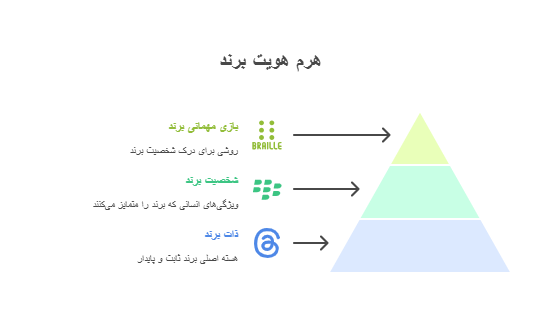 برندسازی گردشگری (2)
