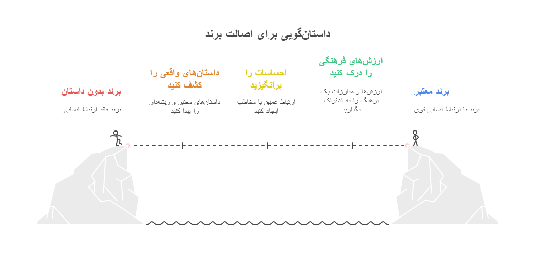 داستان_های انسانی و اصالت_ - visual selection