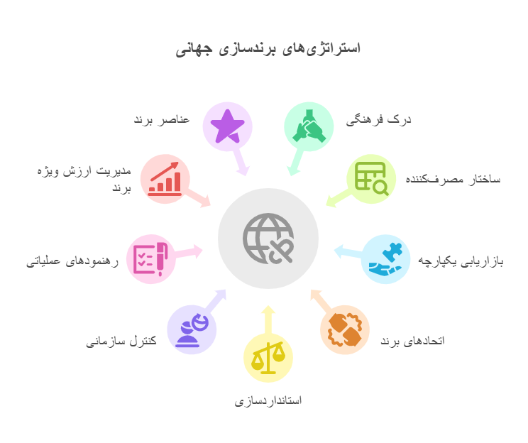 ده فرمان برندسازی جهانی_ - visual selection