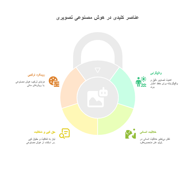 نکات کلیدی در مورد هوش مصنوعی تصویری_ - visual selection