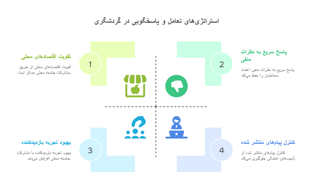 همکاری، تعامل و پاسخگویی_ - visual selection