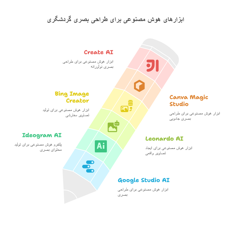 هوش مصنوعی در طراحی بصری_ هوش مصنوعی (AI) - visual selection