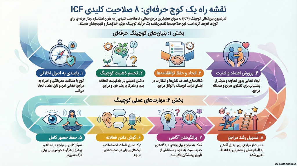 کوچینگ چیست؟