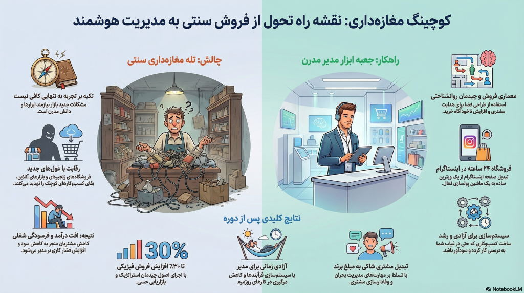 کوچینگ مغازه داری