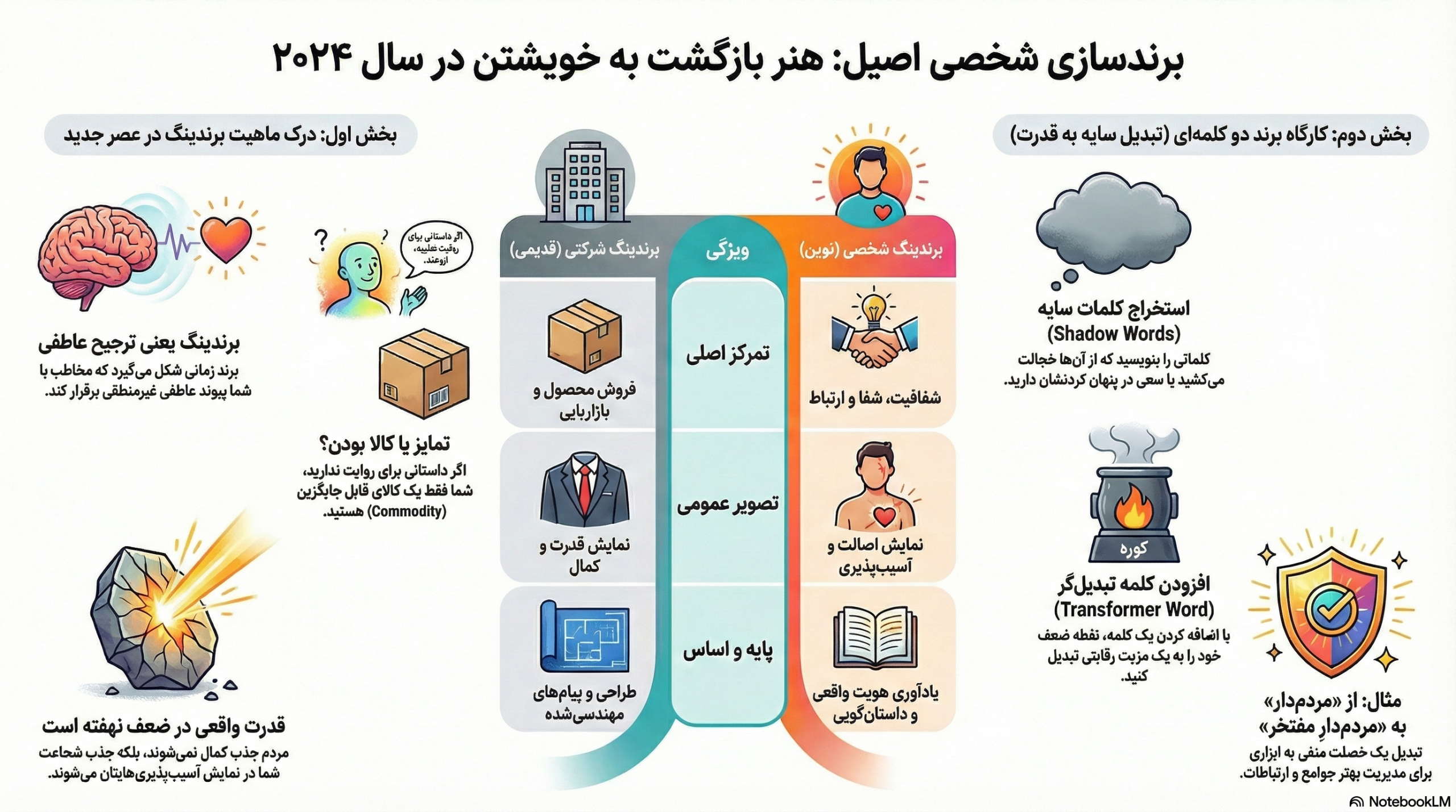 برندسازی شخصی 3