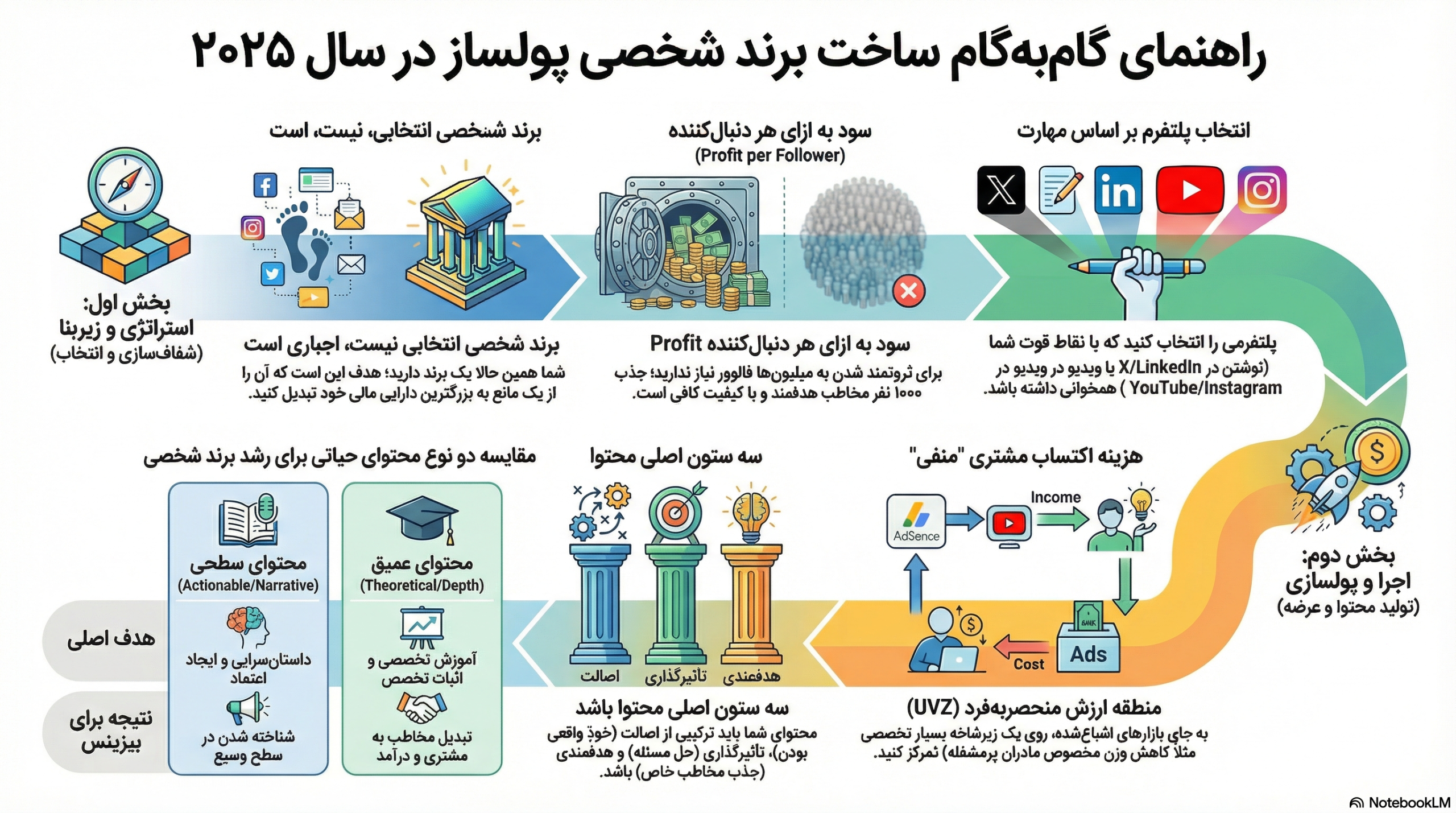برندسازی شخصی 6