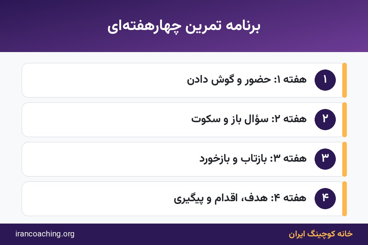 اینفوگرافیک برنامه چهارهفتهای تمرین مهارت های پایه کوچینگ