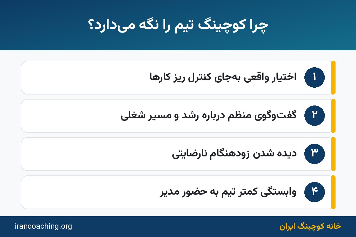 اینفوگرافیک مزایای کوچینگ برای انگیزه و ماندگاری کارکنان در تیم