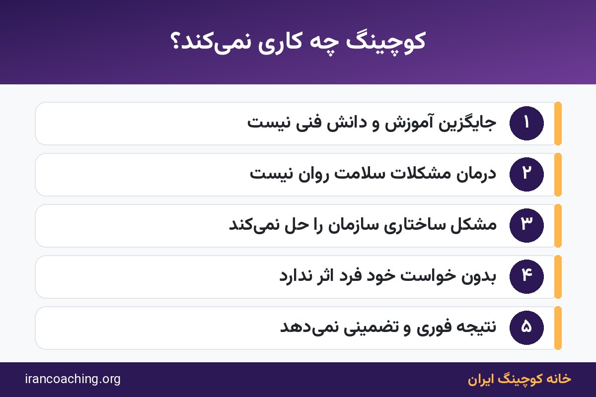 اینفوگرافیک محدودیتها در کنار مزایای کوچینگ در سازمان