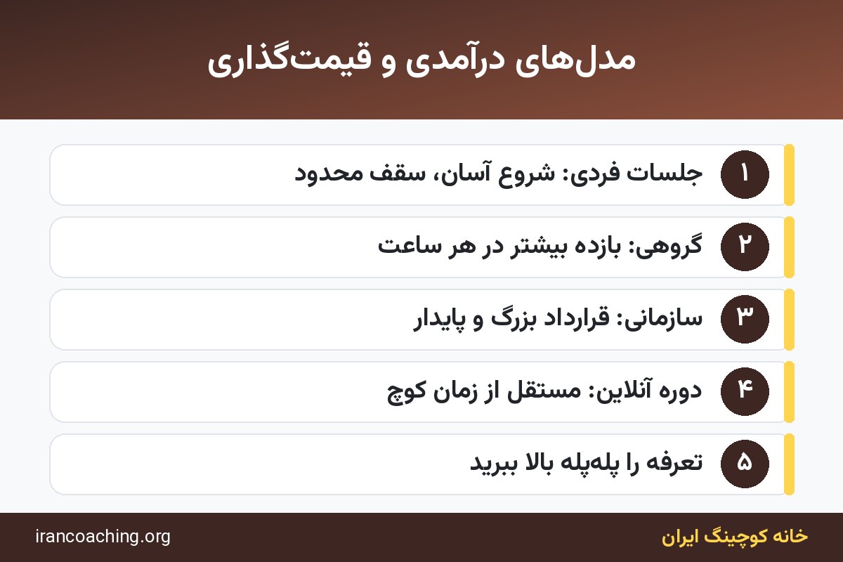 اینفوگرافیک مدلهای درآمد کوچینگ و اصول قیمتگذاری