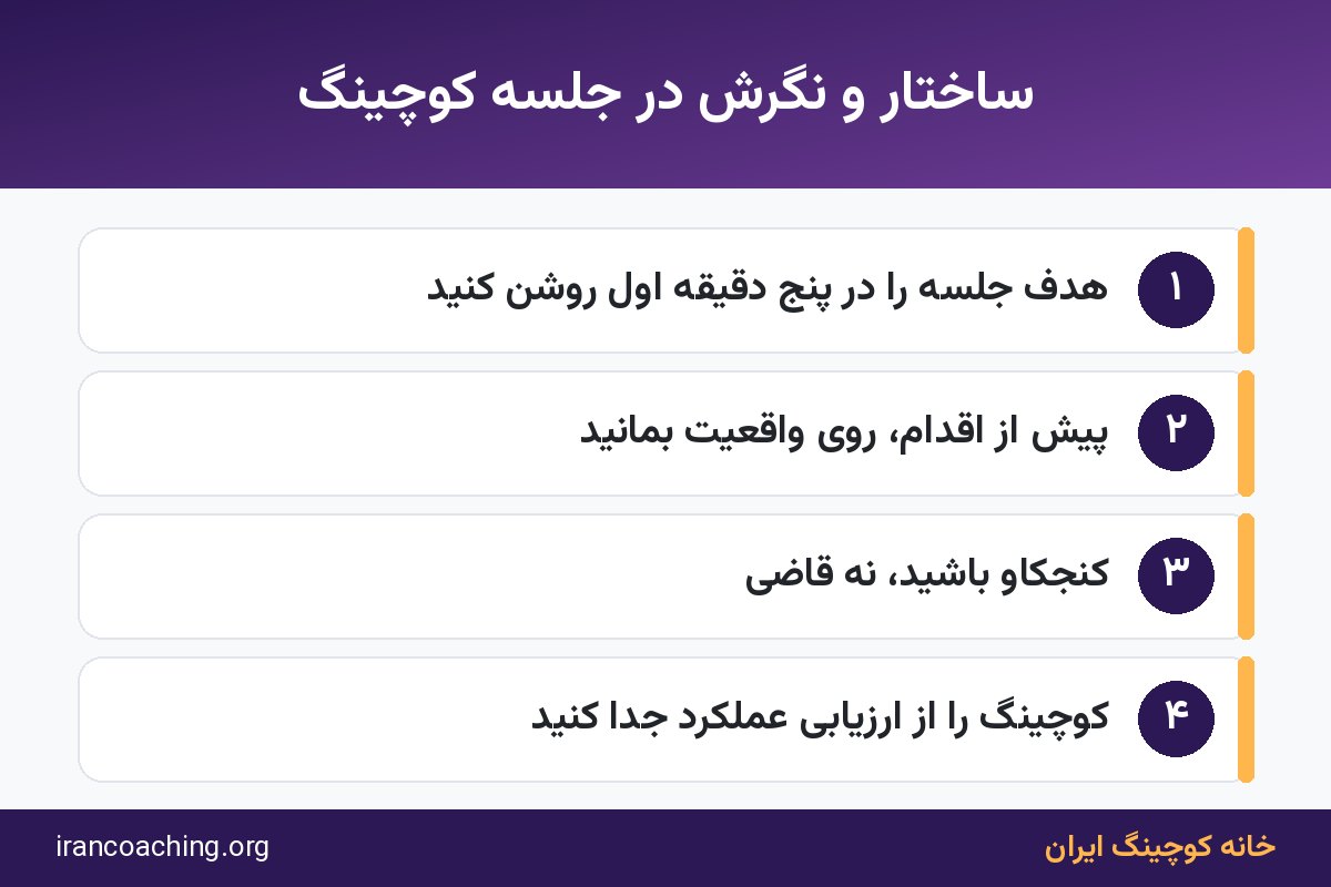 اینفوگرافیک اشتباهات کوچینگ در ساختار جلسه، قضاوت و ارزیابی عملکرد
