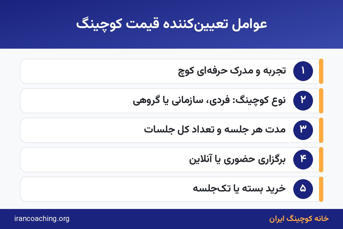 اینفوگرافیک عوامل تعیین‌کننده هزینه جلسه کوچینگ