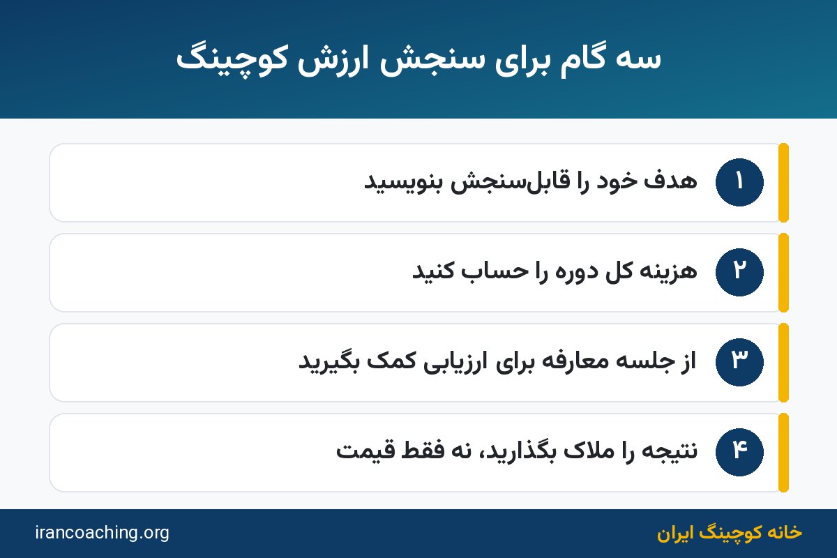 اینفوگرافیک روش سنجش ارزش در برابر هزینه جلسه کوچینگ