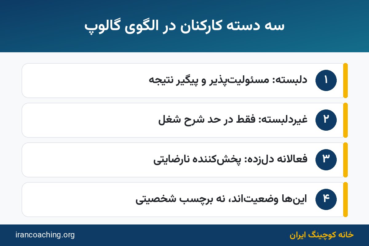 سه دسته دلبستگی کارکنان: دلبسته، غیردلبسته و فعالانه دلزده