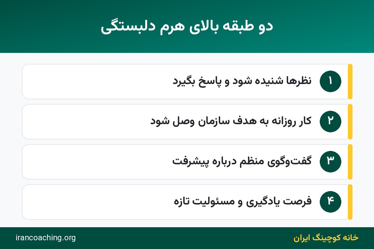 کار تیمی و رشد در هرم دلبستگی کارکنان