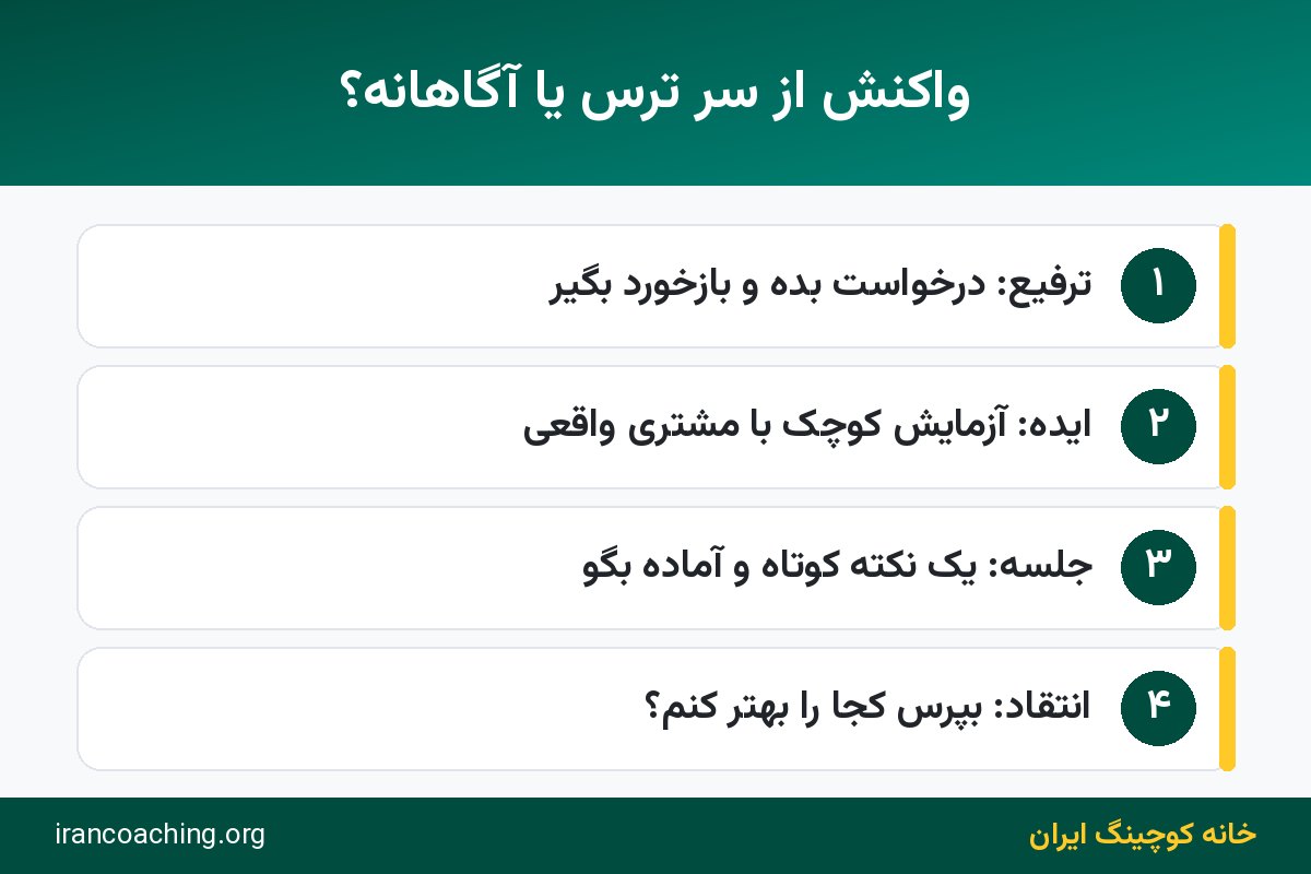مقایسه واکنش ناشی از ترس از شکست با واکنش آگاهانه در کار