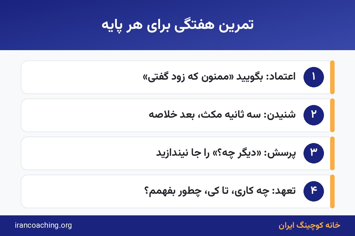 تمرین عملی مدیر برای تقویت هر پایه از چهارپایه کوچینگ