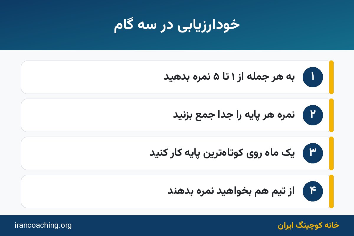 گامهای خودارزیابی چهارپایه کوچینگ برای مدیران و سرپرستان