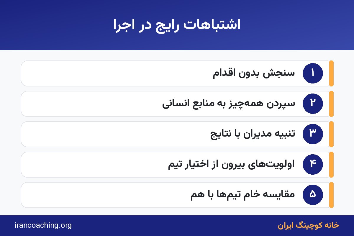 اشتباهات رایج در اجرای مدل گالوپ در سازمان‌ها