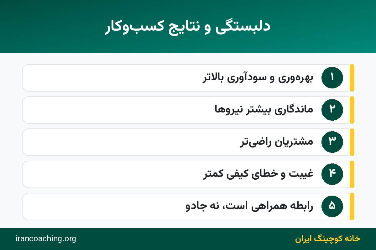 ارتباط دلبستگی کارکنان با نتایج کسبوکار در تحقیق گالوپ