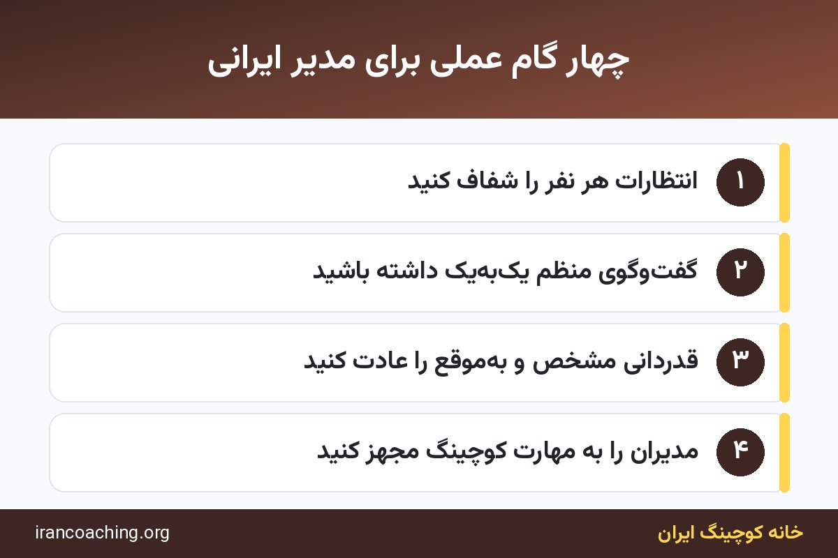 گامهای عملی بهکارگیری تحقیق گالوپ در سازمان ایرانی