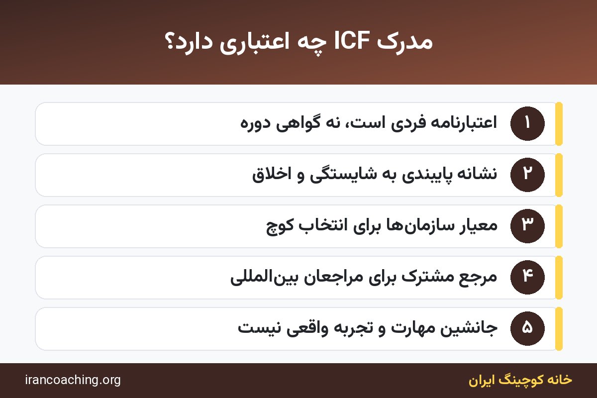 اینفوگرافیک اعتبار مدرک ICF در بازار کار کوچینگ